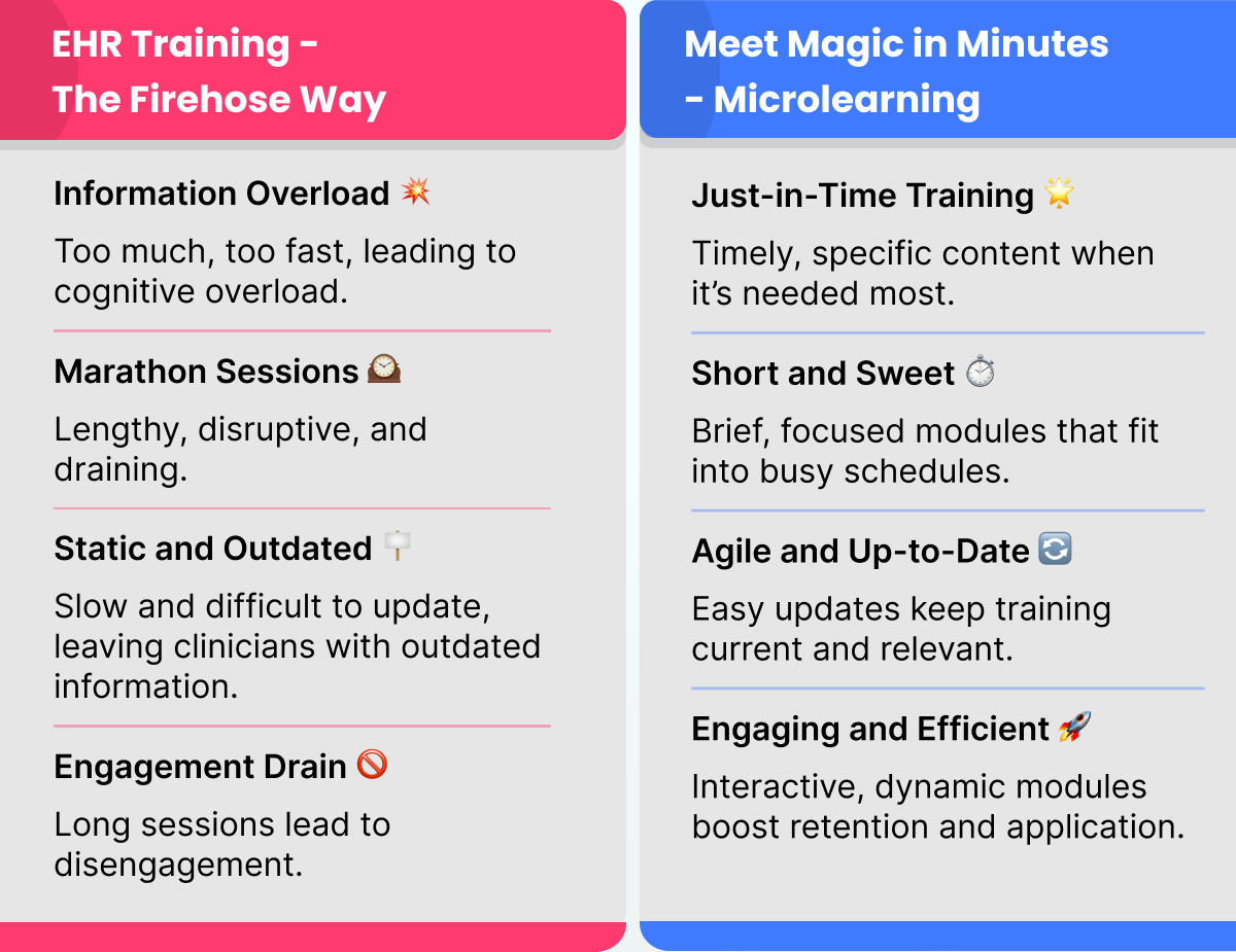 Firehose vs. Microlearning for EHR Training_Jeeves_EHR Training Newsletter_314e Firehose vs. Microlearning for EHR Training_Jeeves_EHR Training Newsletter_314e