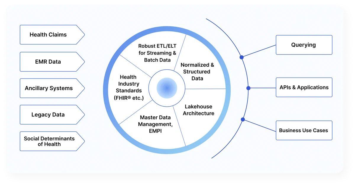 Uncover Actionable Insights From Your Healthcare Data With 314e